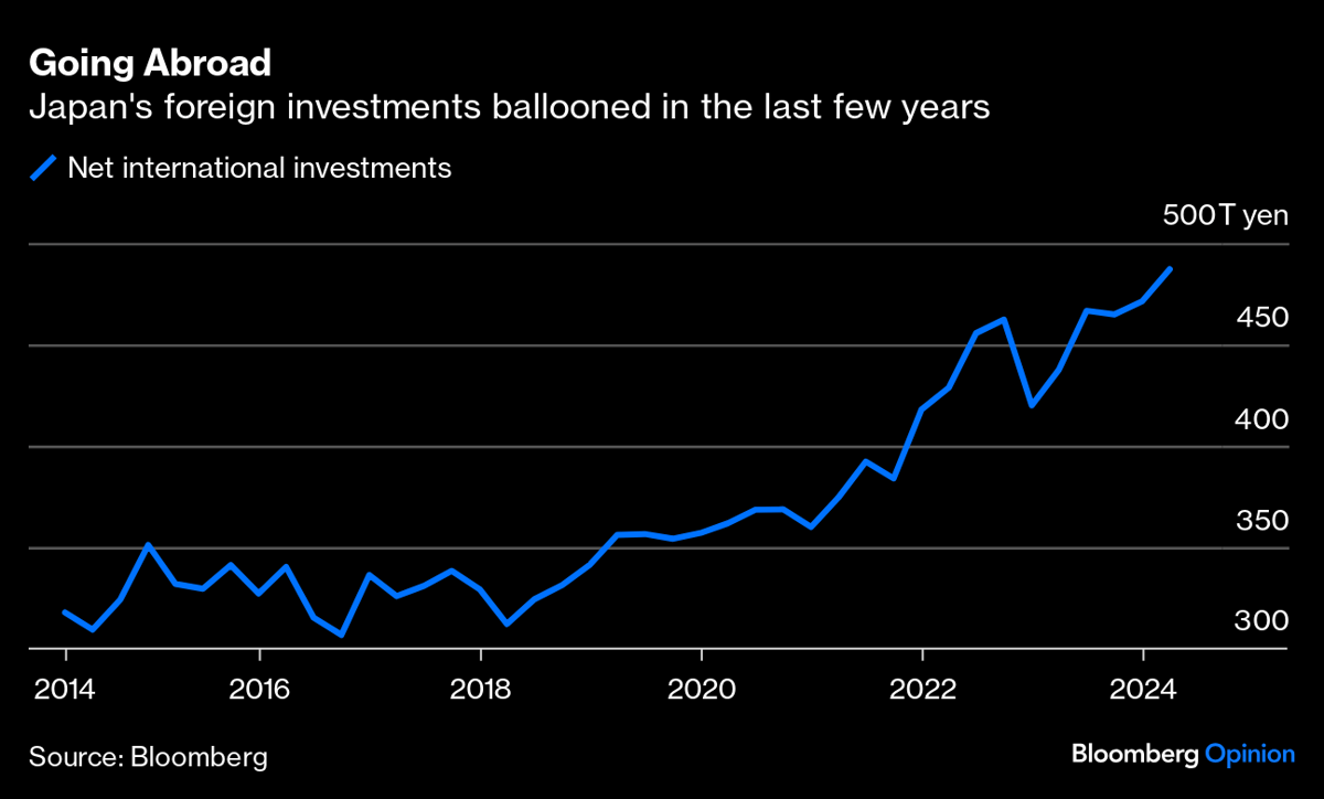 How Big Is the Yen Carry Trade, Really?