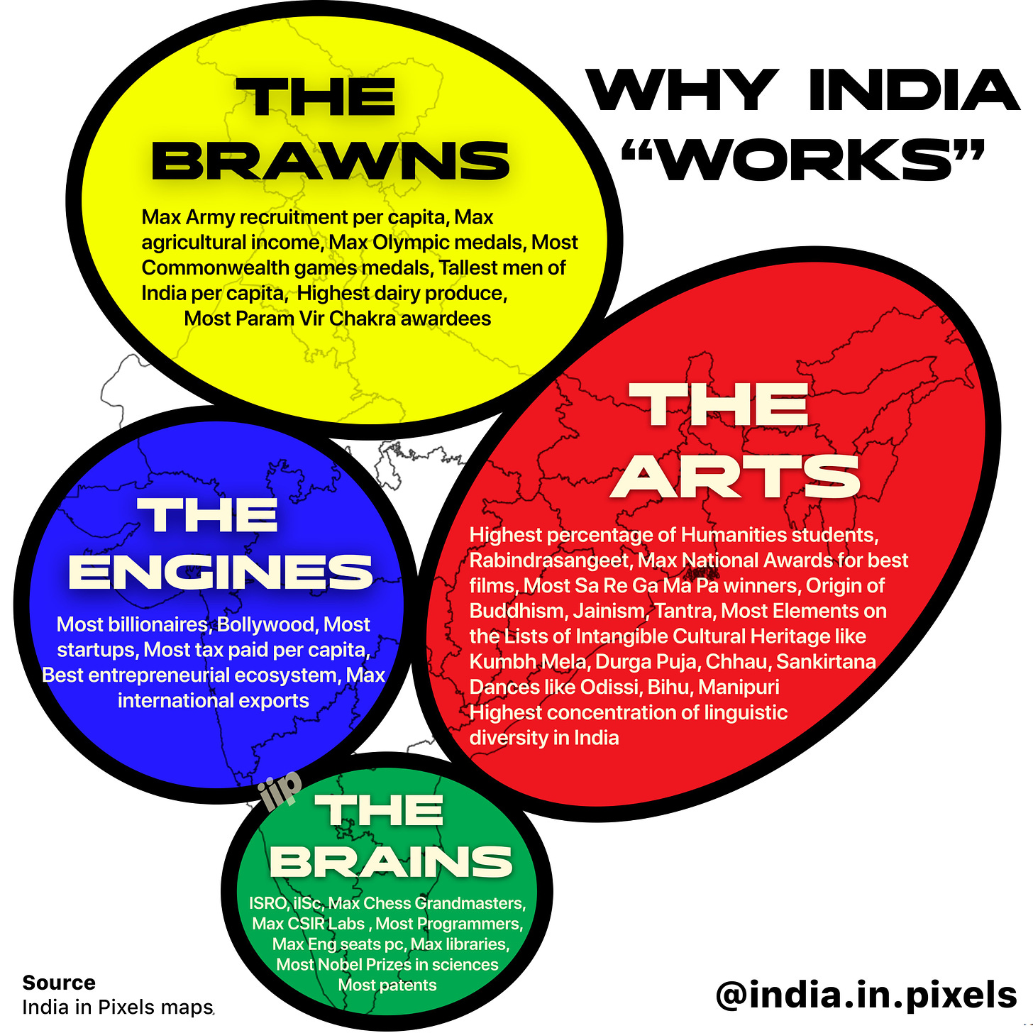 India in Pixels by Ashris on X: "Why India works? https://t.co/VLq1Alc1ob"  / X