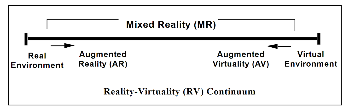 Fig 2: Simplified representation of a RV Continuum