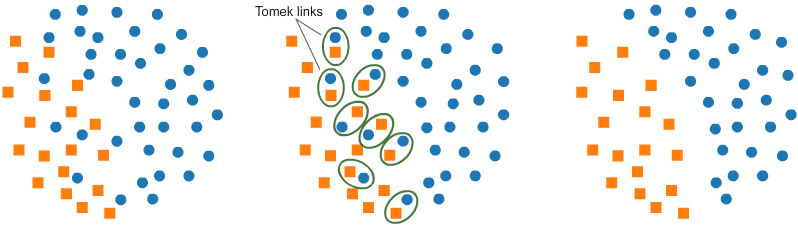 

<a href="https://www.kaggle.com/rafjaa/resampling-strategies-for-imbalanced-datasets#t1" target="_blank" rel="nofollow noopener">Source</a>
