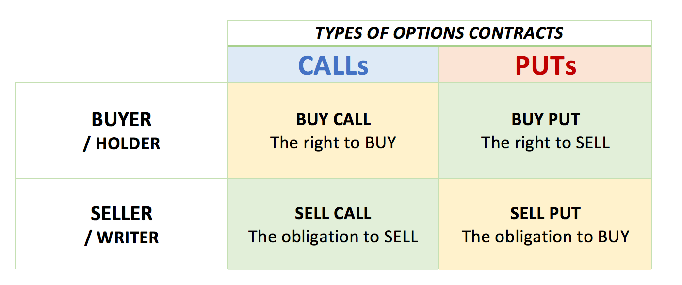 options contract - Trade Brains