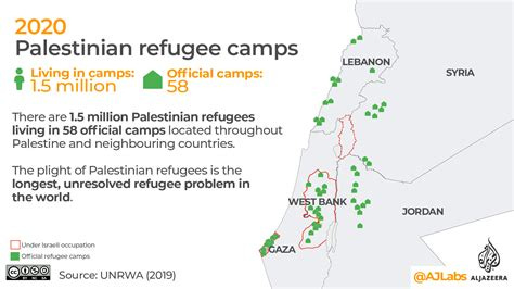 Palestine and Israel: Mapping an annexation | Middle East | Al Jazeera