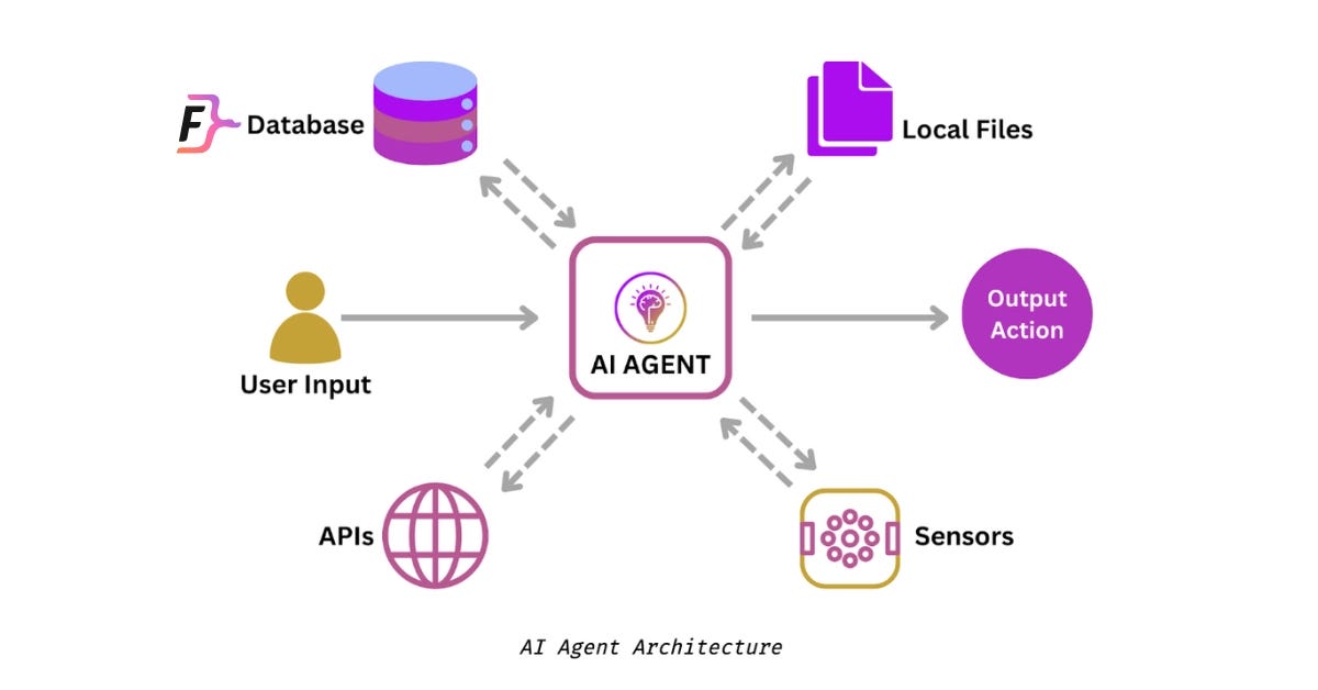 AI Agents: Memory Systems and Graph Database Integration AI Agents: Memory Systems and Graph Database Integration