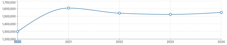 A graph with a line and a dotted line

Description automatically generated