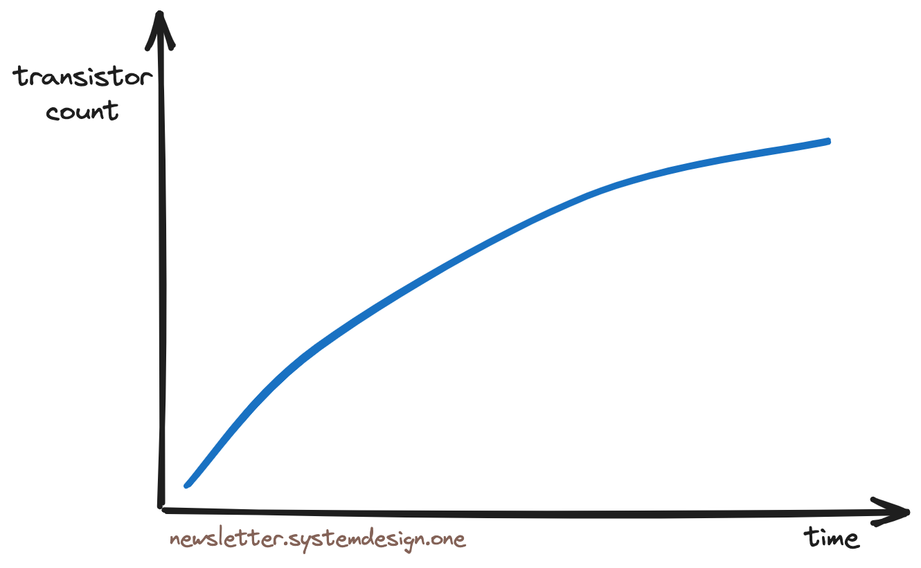 Moore’s Law