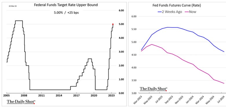 Chart, line chart

Description automatically generated