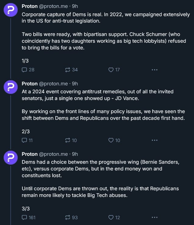 @proton.me . 9h
Corporate capture of Dems is real. In 2022, we campaigned extensively
in the US for anti-trust legislation.
Two bills were ready, with bipartisan support. Chuck Schumer (who
coincidently has two daughters working as big tech lobbyists) refused
to bring the bills for a vote.

At a 2024 event covering antitrust remedies, out of all the invited
senators, just a single one showed up - JD Vance.
By working on the front lines of many policy issues, we have seen the
shift between Dems and Republicans over the past decade first hand.

Dems had a choice between the progressive wing (Bernie Sanders,
etc), versus corporate Dems, but in the end money won and
constituents lost.
Until corporate Dems are thrown out, the reality is that Republicans
remain more likely to tackle Big Tech abuses