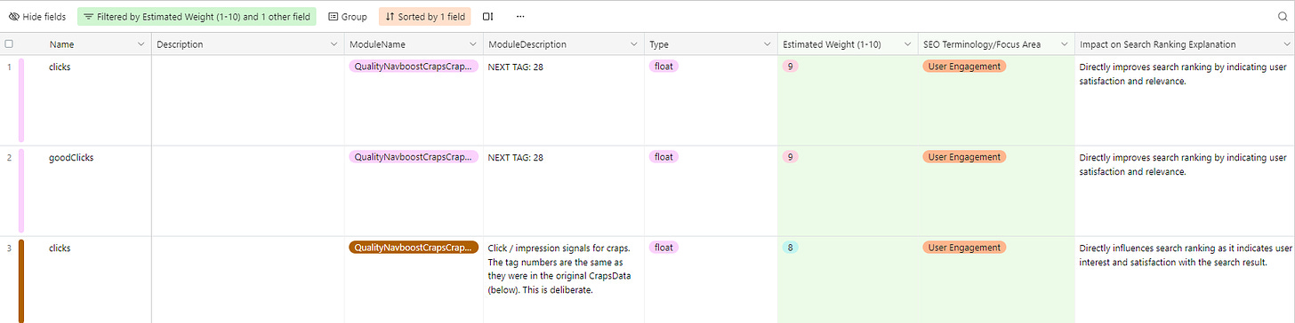 A screenshot of engagement ranking factors from Search Ranking Factors' database