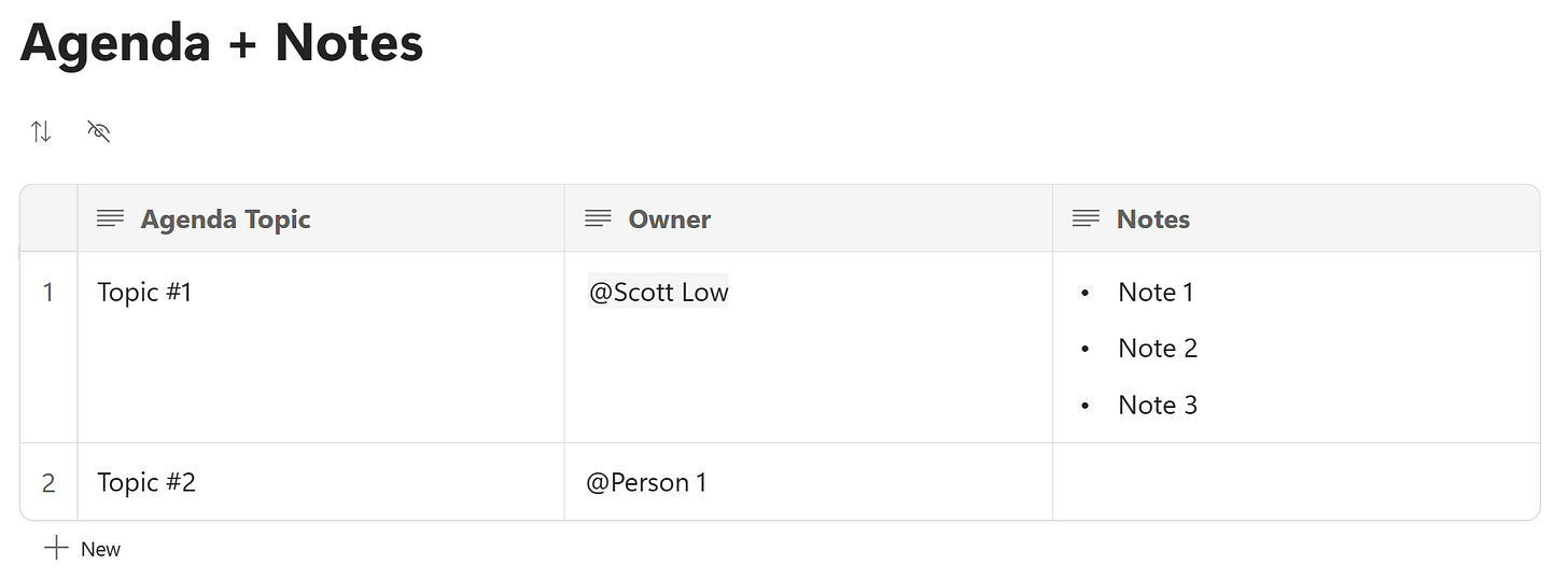 A table containing three columns: "Agenda Topic", "Owner", and "Notes". The notes column contains a bulleted list.