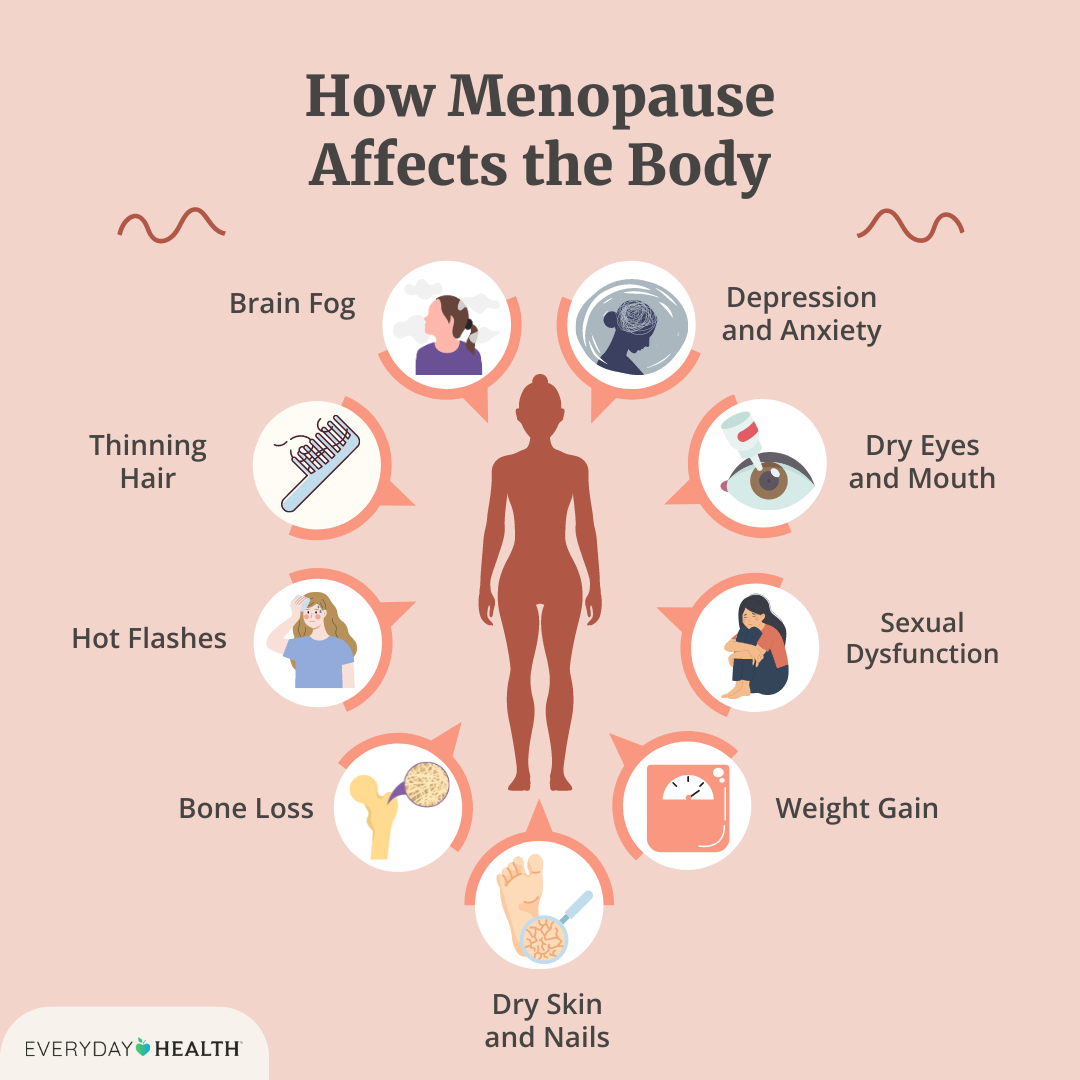 10 Signs of Menopause and Perimenopause You Should Know