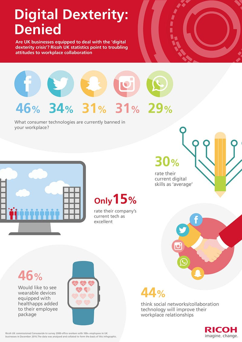 Ricoh Infographic