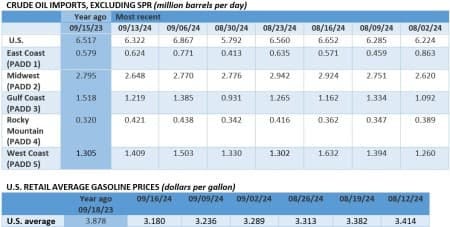 oil