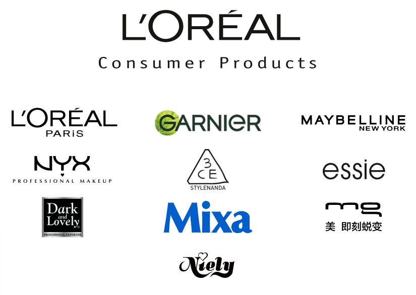 L'Oréal Consumer Products brands.