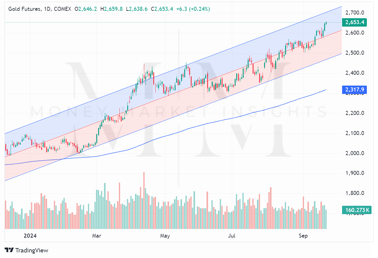 TradingView chart