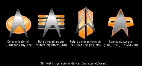 S.S. Enterprise NX-01 Insignia and Ranks.