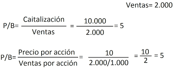 Ratios de valoración de empresas: ¿qué significan y cómo se calculan? -  Rankia