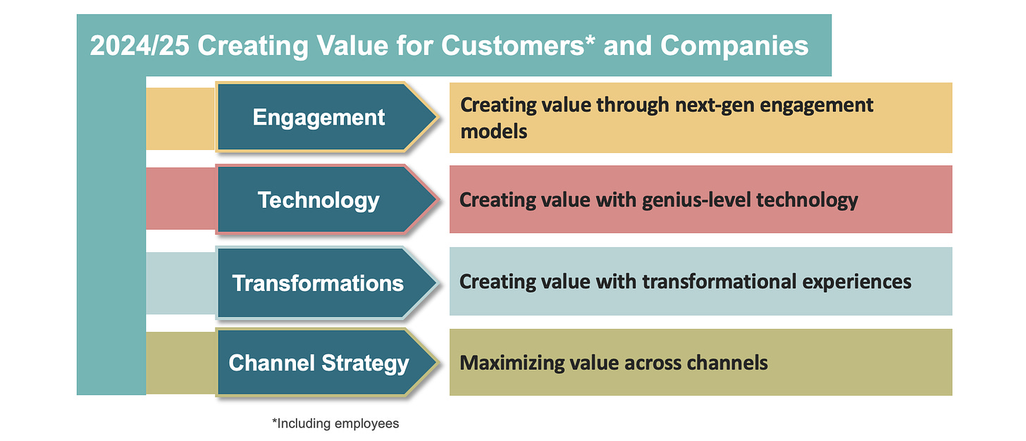 A diagram of a company's company's company

Description automatically generated