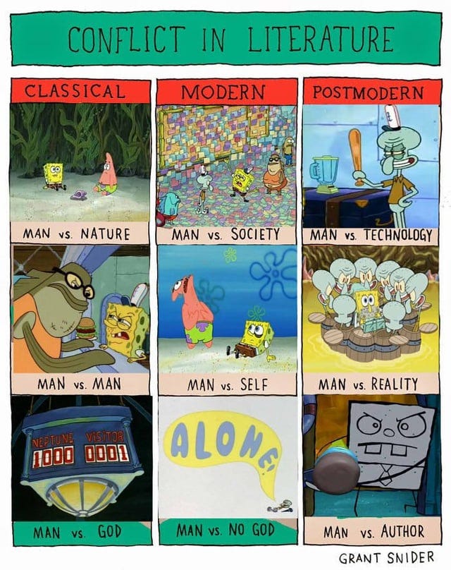 r/coolguides - A Guide to Conflict in Literature (SpongeBob Edition)