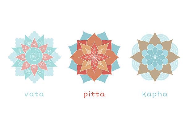 300+ Dosha Stock Illustrations, Royalty-Free Vector Graphics & Clip Art -  iStock | Ayurveda
