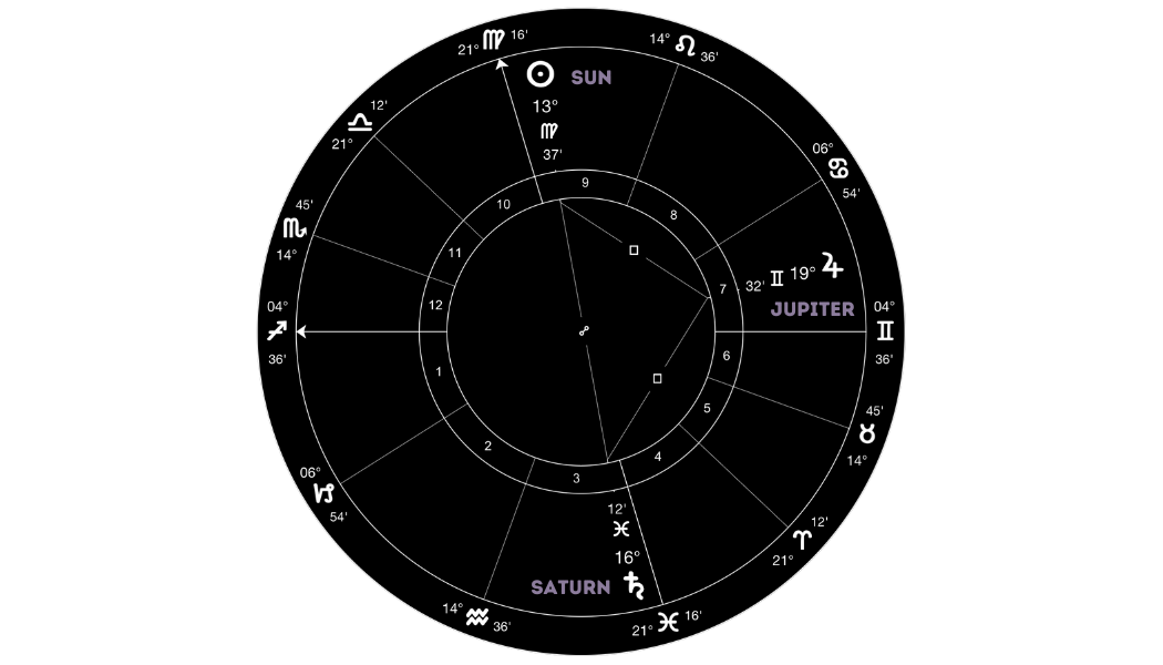 In the Sky: Sun-Jupiter-Saturn