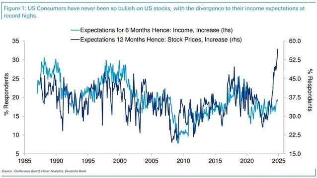 A graph showing the price of the stock market

Description automatically generated