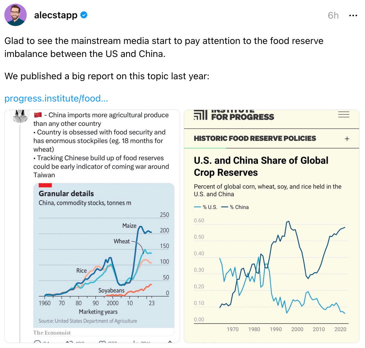 alecstapp 6h Glad to see the mainstream media start to pay attention to the food reserve imbalance between the US and China.  We published a big report on this topic last year:  progress.institute/food…