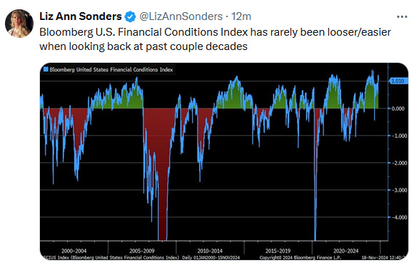 financial conditions