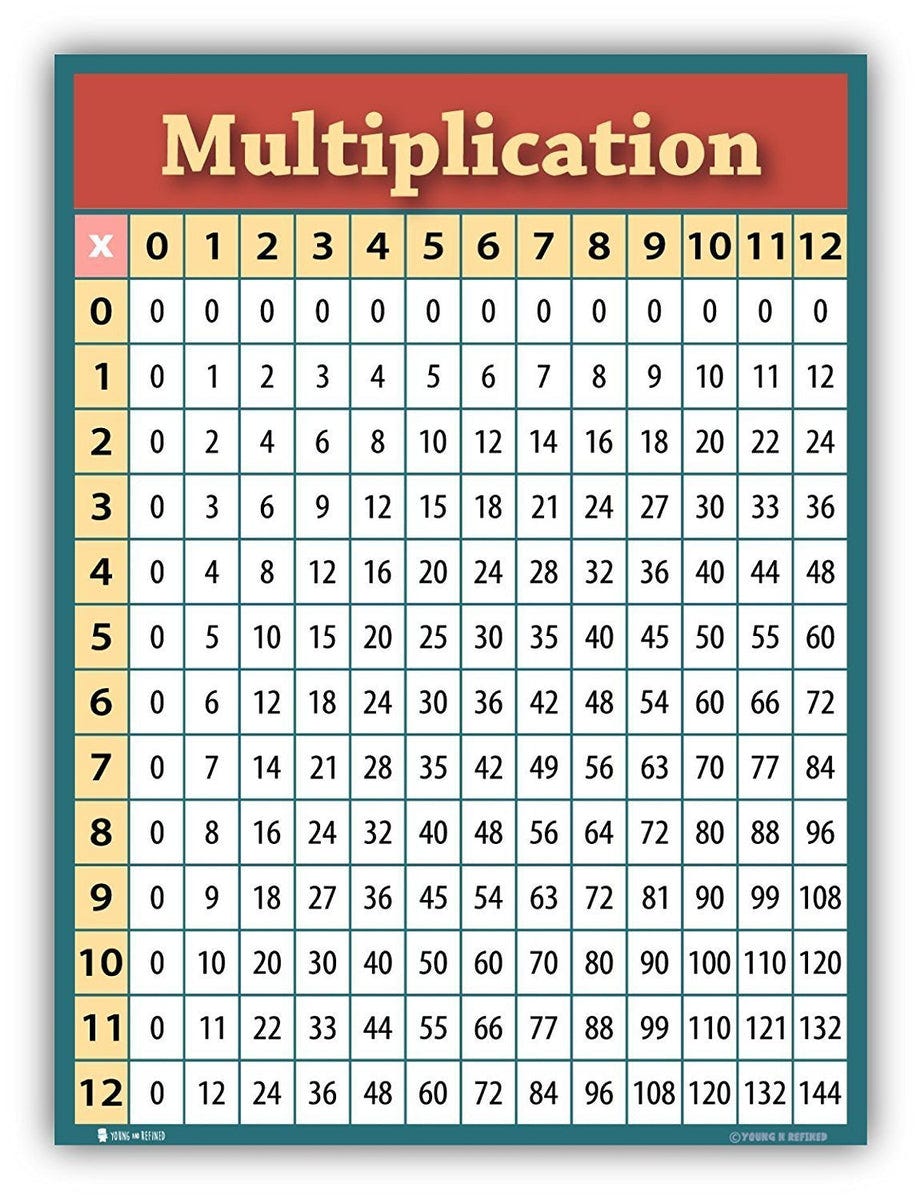 Times Table Chart Classroom – Young N' Refined