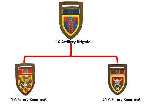 10 Artillery Brigade | Military Wiki | Fandom