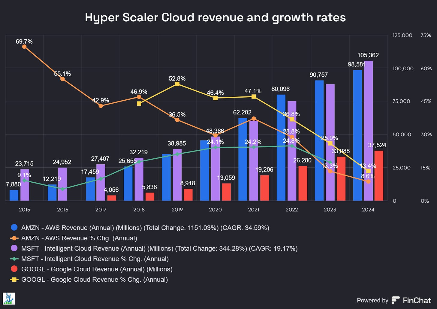 Chart preview