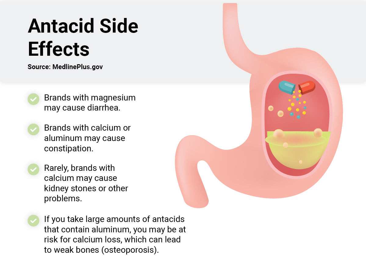 antacid medication side effects infographic