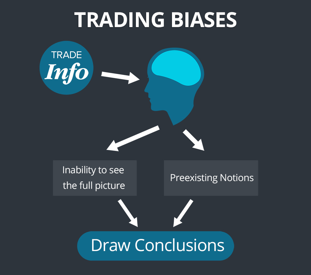Cognitive Biases that Affect Your Trading - Scanz