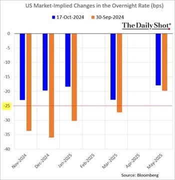 A graph of a market fall

Description automatically generated with medium confidence