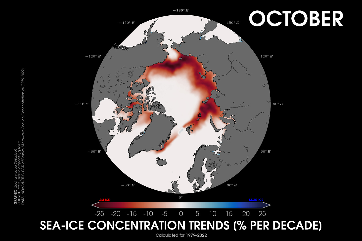 Polar stereographic map showing Arctic sea ice concentration trends for Octobers from 1979 to 2022. Red shading is shown for deceasing sea ice, and blue shading is shown for increasing sea ice. Trends are calculated in % per decade. All areas are observing decreasing sea ice in the outer edges of the Arctic Ocean.