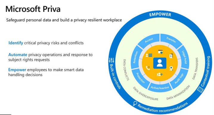 Microsoft Priva