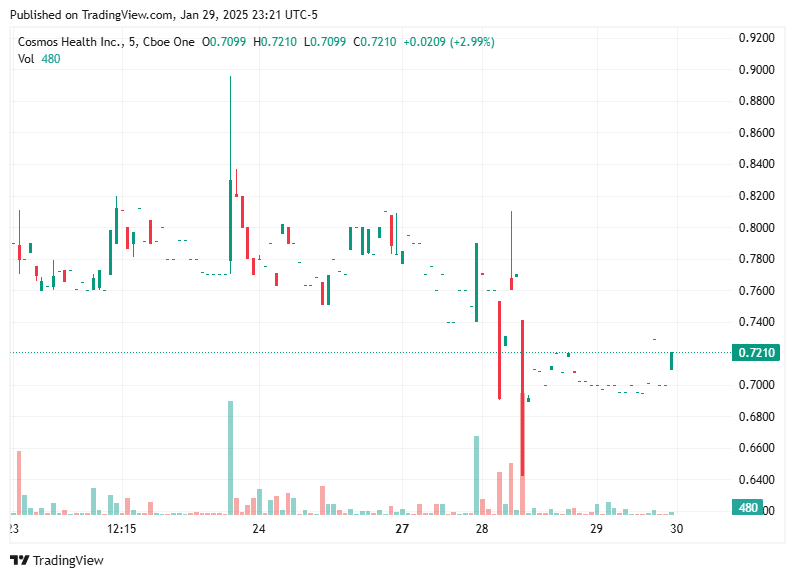 TradingView chart