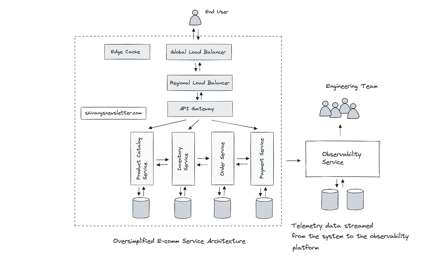 Observability