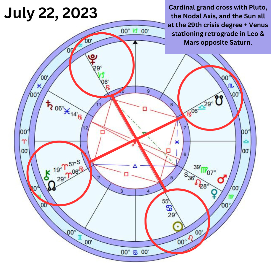 Diagram of the cardinal cross of July 22