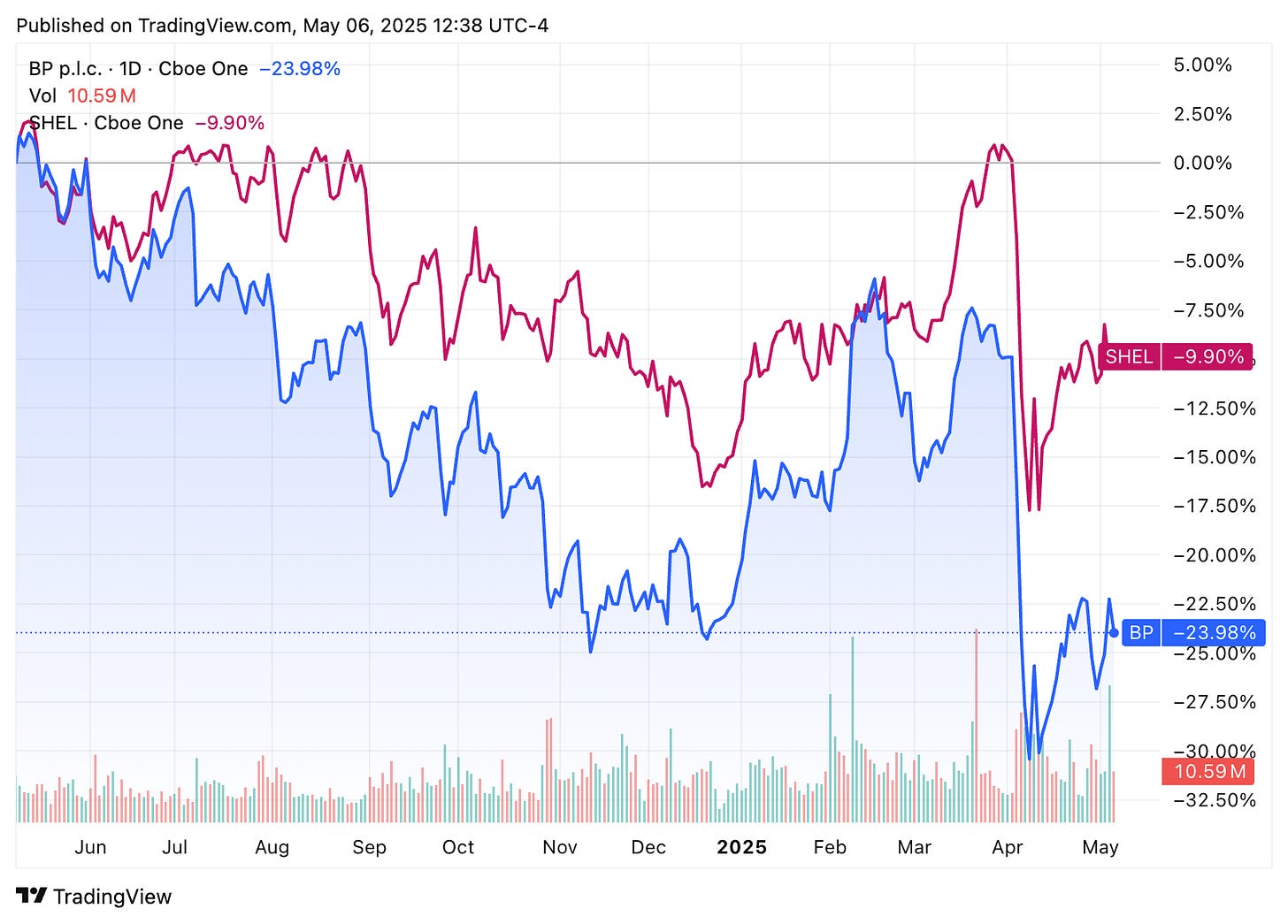 TradingView chart TradingView chart
