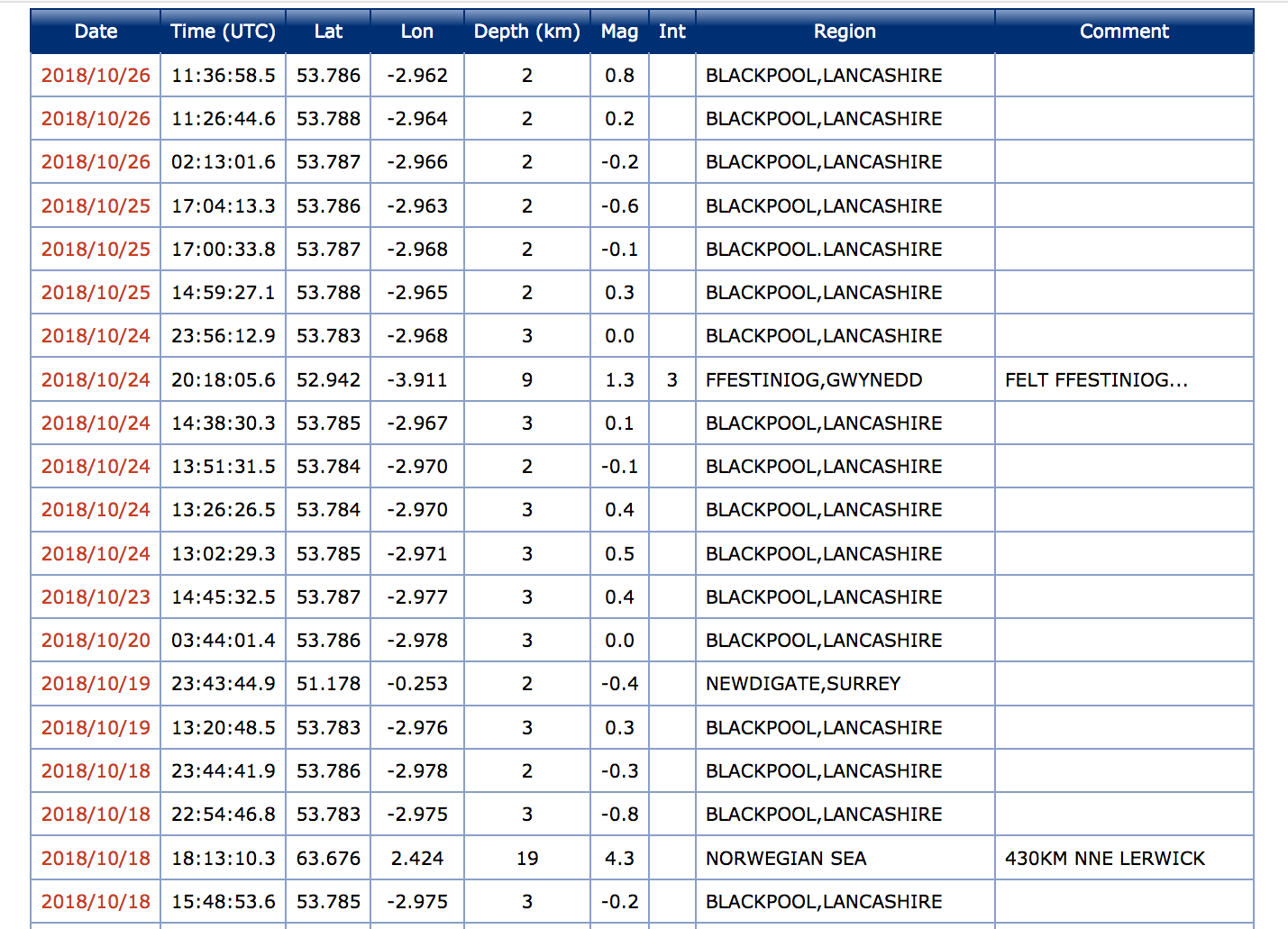 British Geological Survey - Earthquakes in the British Isles Since 18th October 2018 - Fracking