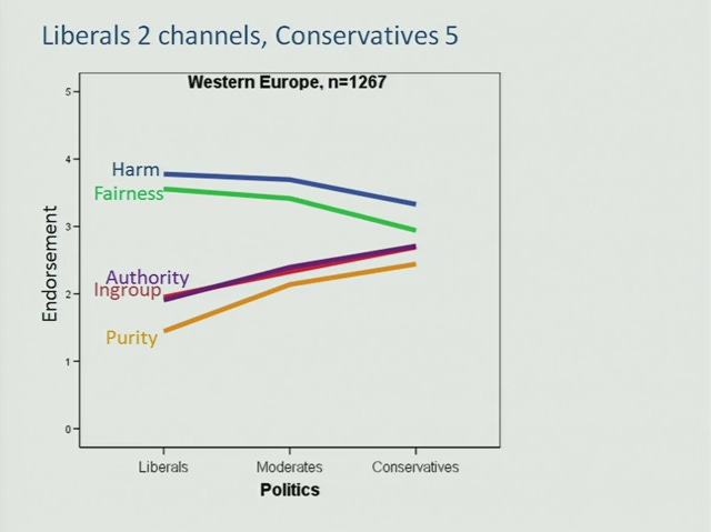 Index of /files/Jonathan Haidt - The moral roots of liberals and  conservatives_graphs/