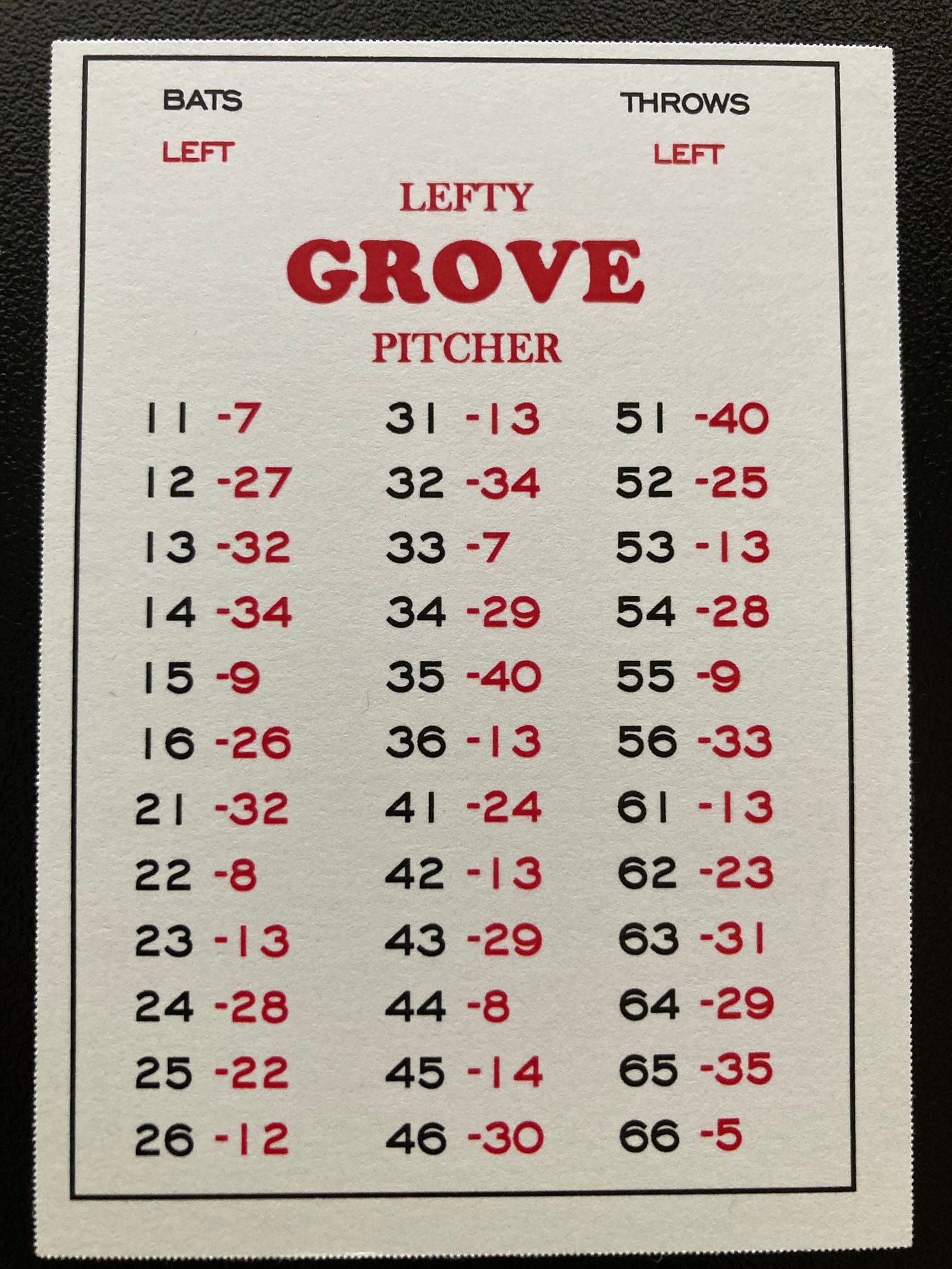 National Pastime Lefty Grove