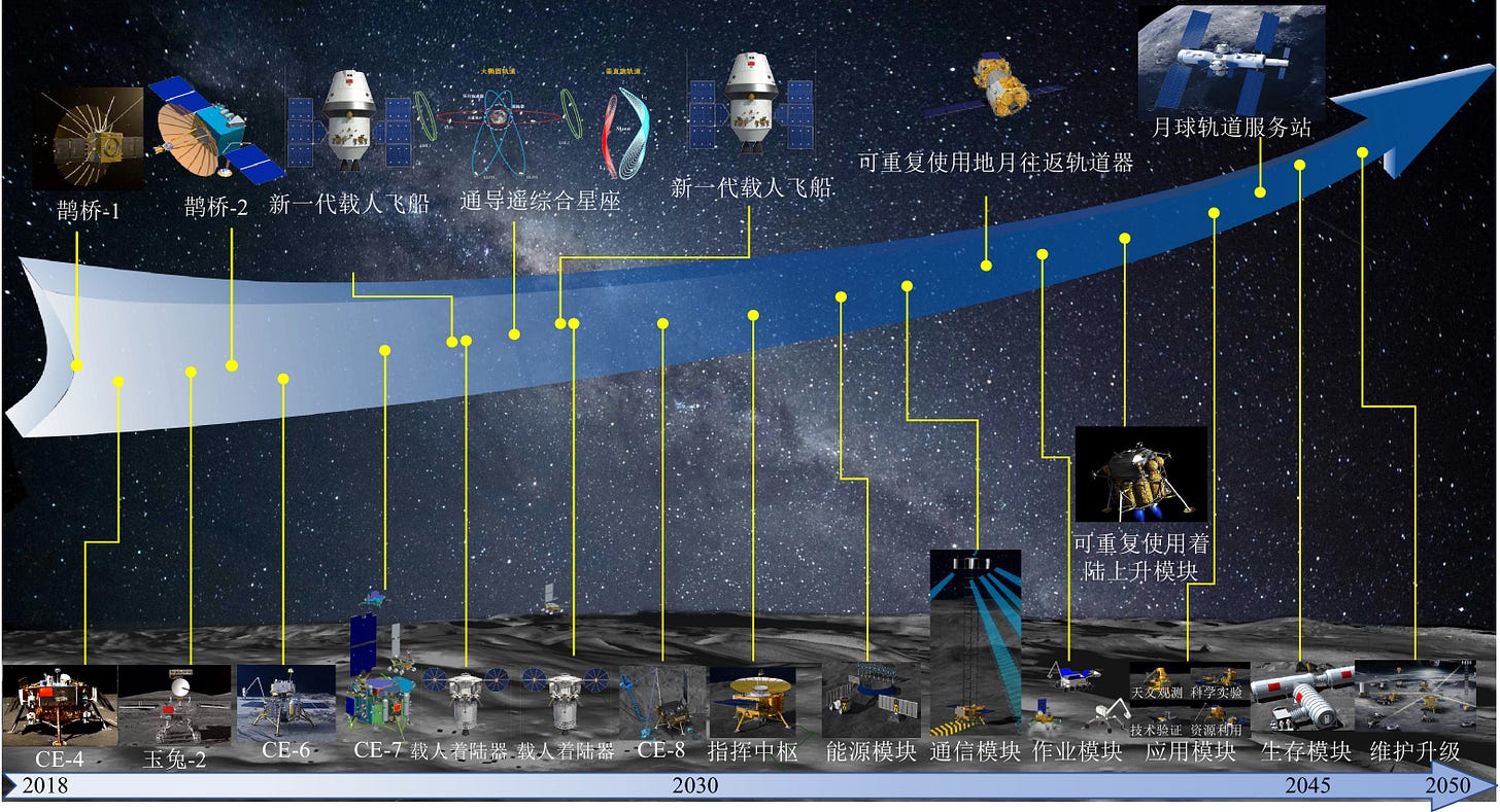 A crude timeline of China’s lunar missions and milestones.