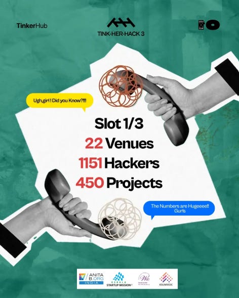 1151 hackers build 450 projects at Slot 1 of TinkHerHack 3.0.