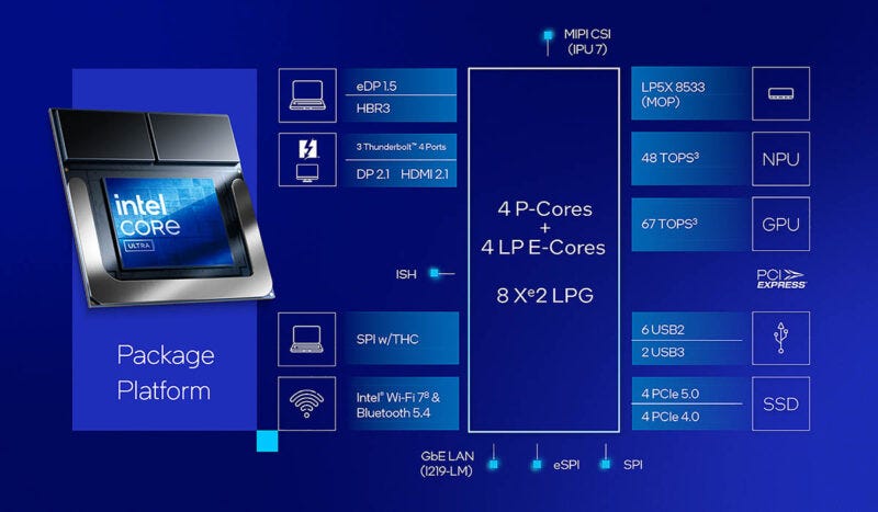 Intel® Core™ Ultra Mobile Processors (Series 2) Product Brief