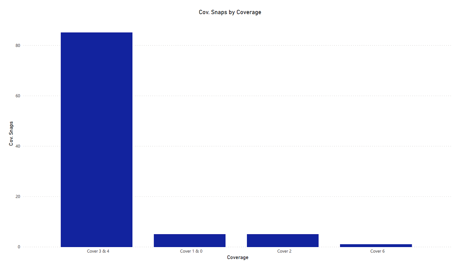 Wisconsin football vs. Georgia Southern analytics 