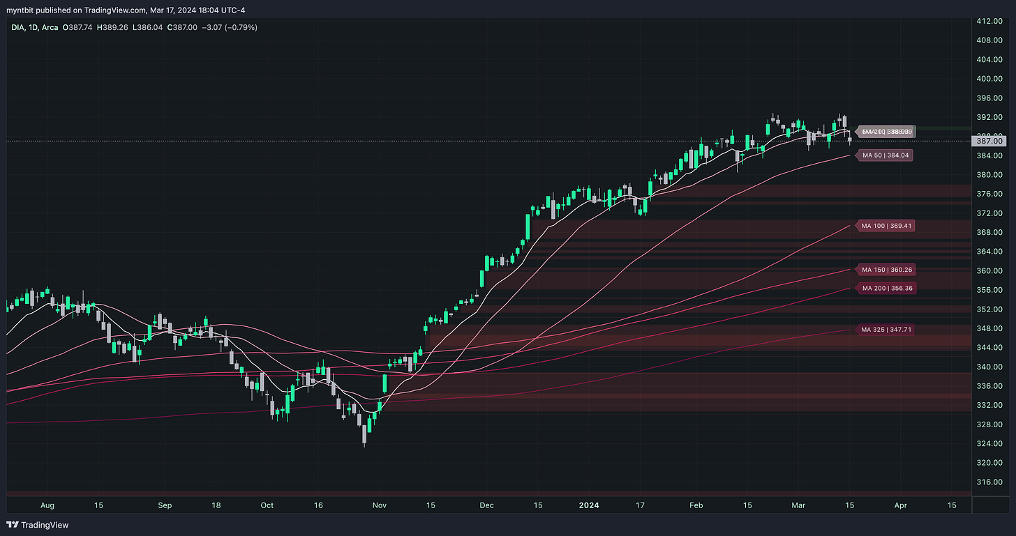 Market Trader Report | Mar 17, 2024