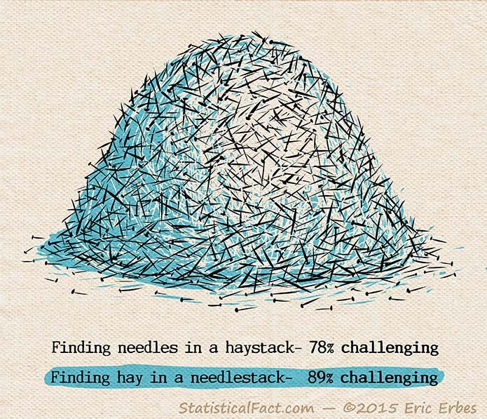 a huge pile of needles