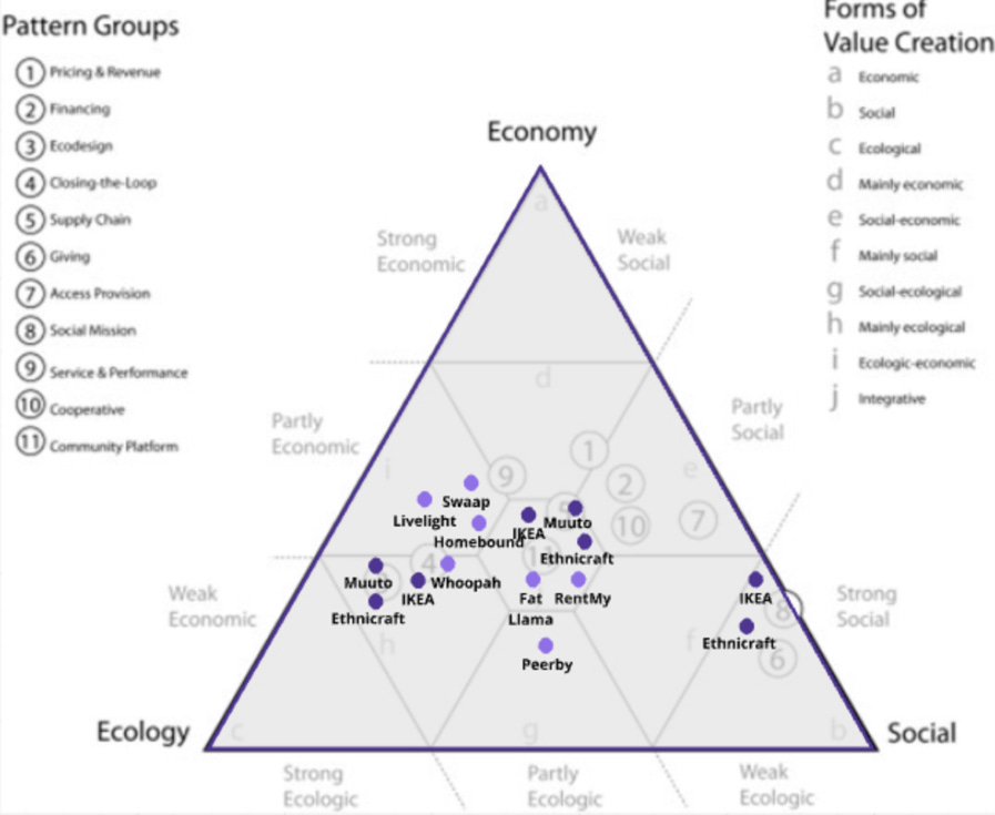 A diagram of a pyramid

Description automatically generated