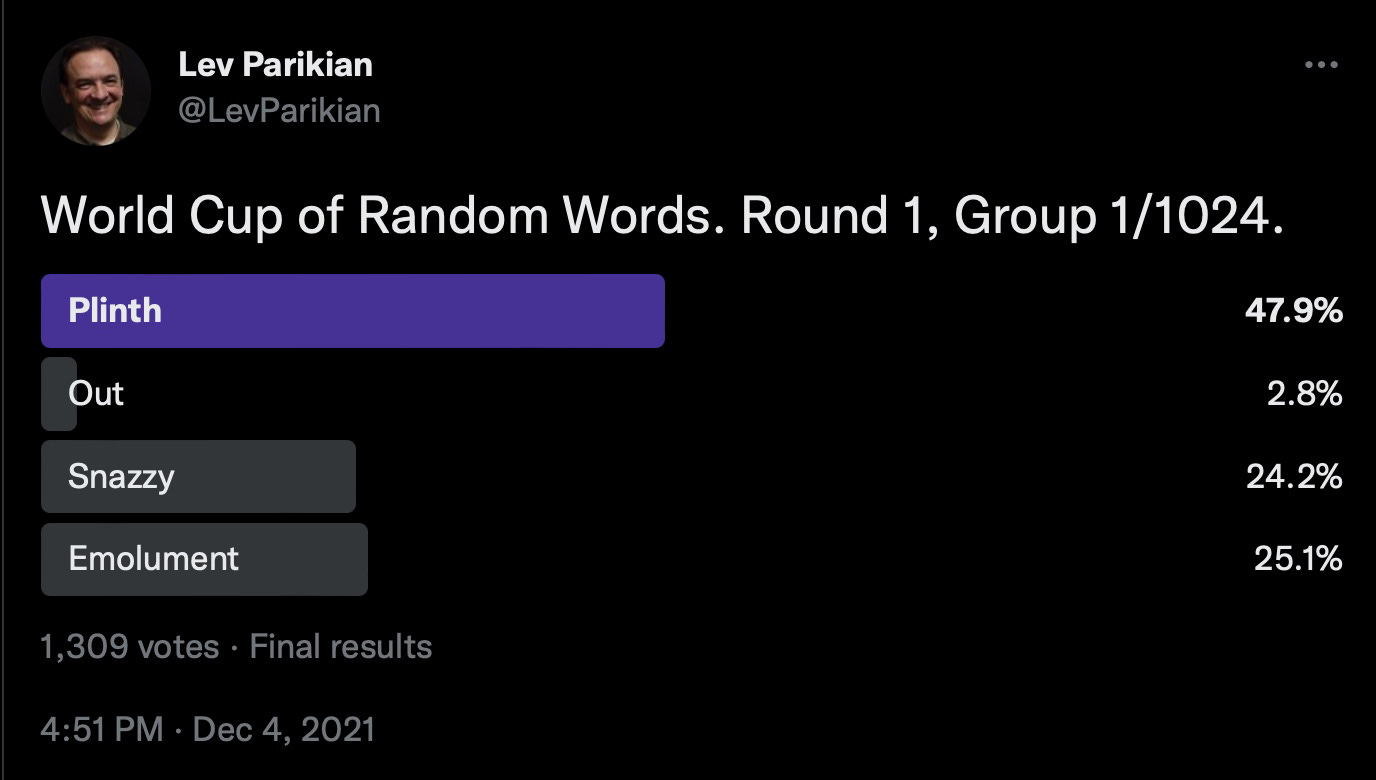A twitter poll: "World Cup of Random Words, Round 1, Group 1/1024." The four words to vote on were 'plinth', 'out', 'snazzy' and 'emolument'. They got 47.9%, 2.8%, 24.2% and 25.1% of the vote respectively. 